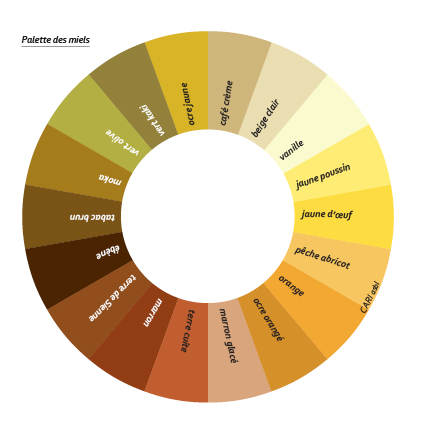 Palette des miels
